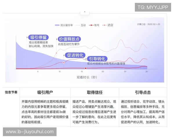 借助足球比赛直播打造品牌爆款的新型带货模式与全面增长策略探析